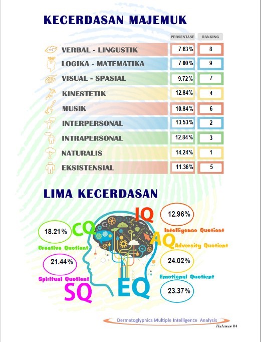 Mengenal Analisis Sidik Jari untuk Pemetaan Potensi Individu
