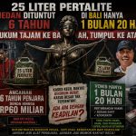 25 Liter Pertalite, Ancaman 6 Tahun Penjara: Ketika Hukum Dipertanyakan Publik