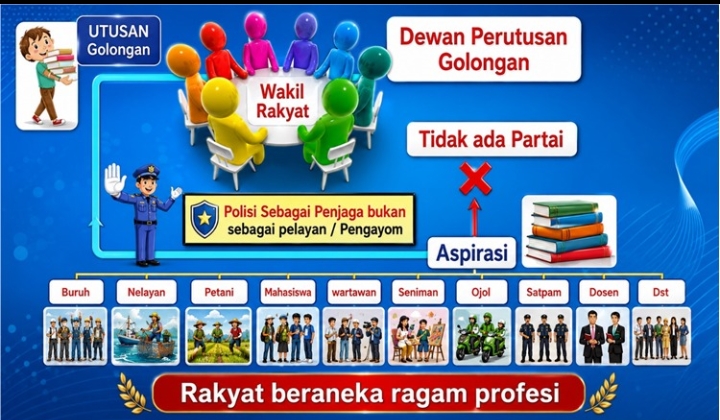 Peringati Hari Lahir Pancasila, Wardi Jien Ingatkan Bahaya Krisis Moral dan Krisis Kepercayaan Akibat Rusaknya Sistem