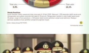 Kepercayaan Masyarakat Terhadap Polri Terus Naik, Momentum Positif Menjelang Hari Bhayangkara